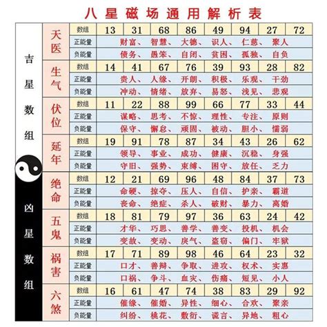 易 經 數字吉凶對照表|數字吉兇查詢/號碼測吉兇（81數理）